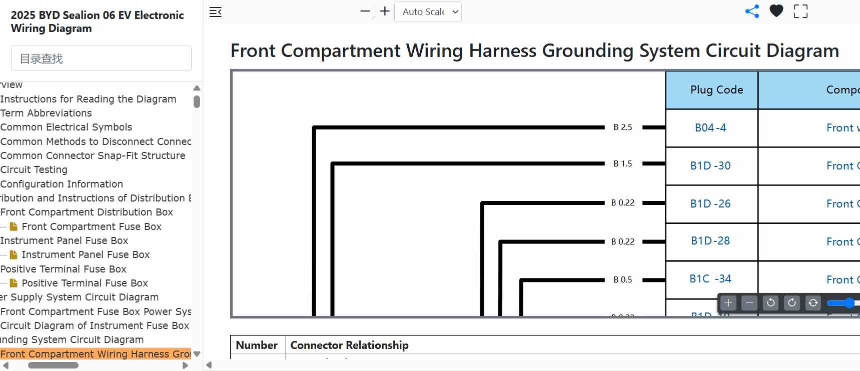 BYD Sealion 06 EV Front Compartment Wiring Harness Grounding System Circuit Diagram (2025 onwa...jpg