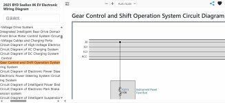 BYD Sealion 06 EV Gear Control and Shift Operation System Circuit Diagram (2025 onwards).jpg