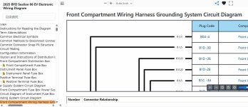 BYD Sealion 06 EV Front Compartment Wiring Harness Grounding System Circuit Diagram (2025 onwa...jpg